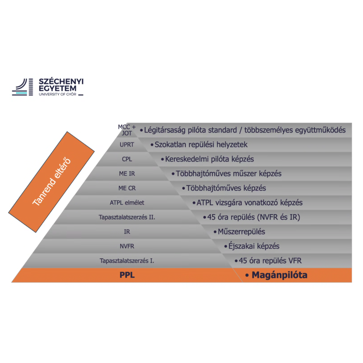 kereskedelmi pilótaképzés webinárium